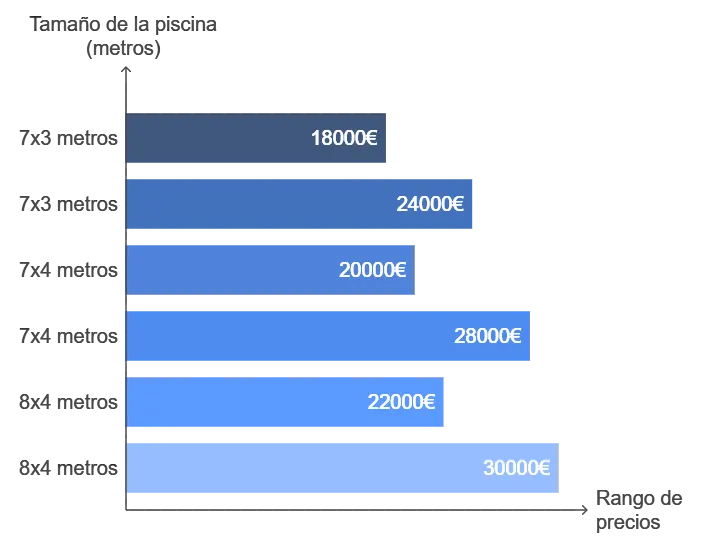 Piscinas medianas (familiares)